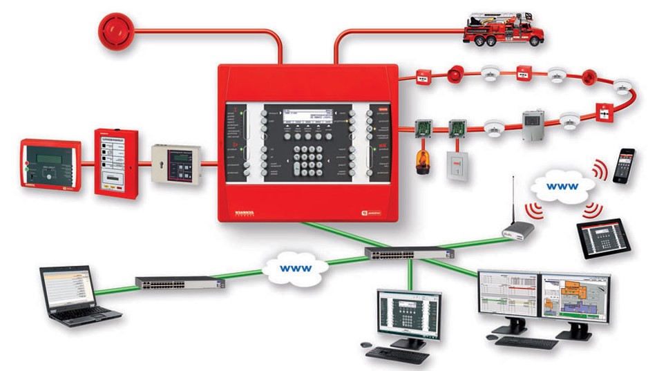 Professional Fire Protection System Installation
